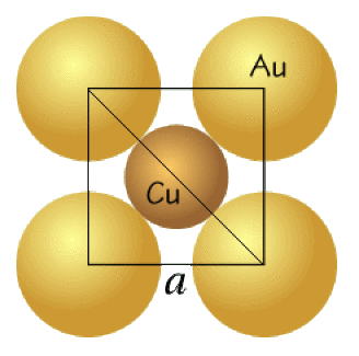 Structure de l'alliage or-cuivre [Structure des solides]