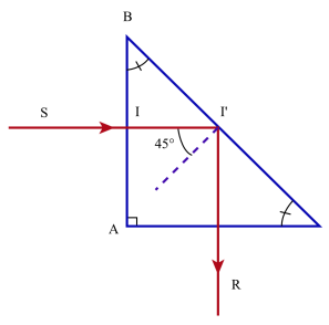 Prisme Triangulaire À Réflexion Externe À Angle Droit, Plan