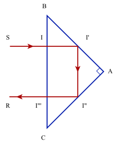 Prisme Triangulaire À Réflexion Externe À Angle Droit, Plan